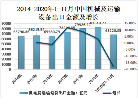 半岛真人_官方网站2021-2027年中国机械设备行业市场发展潜力及前景战略分析报告(图2)