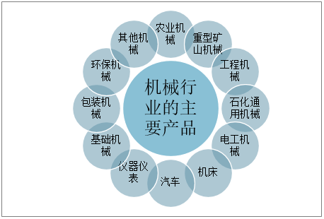 半岛真人_官方网站2021-2027年中国机械设备行业市场发展潜力及前景战略分析报告(图1)
