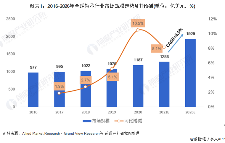 机械设备行业什么是机械设半岛真人_官方网站备行业？的最新报道(图2)