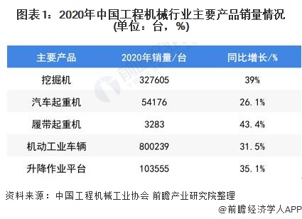 机械设备行业什么是机械设半岛真人_官方网站备行业？的最新报道(图3)