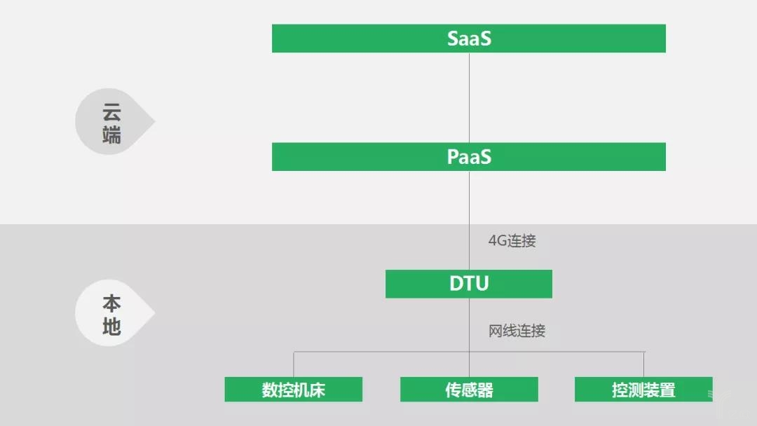 机械设备行业什么是机械设半岛真人_官方网站备行业？的最新报道(图5)